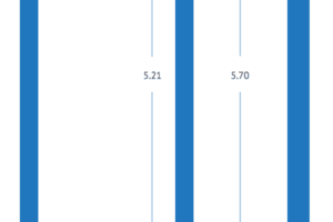 How Are Rubber Materials’ Tolerances Calculated?