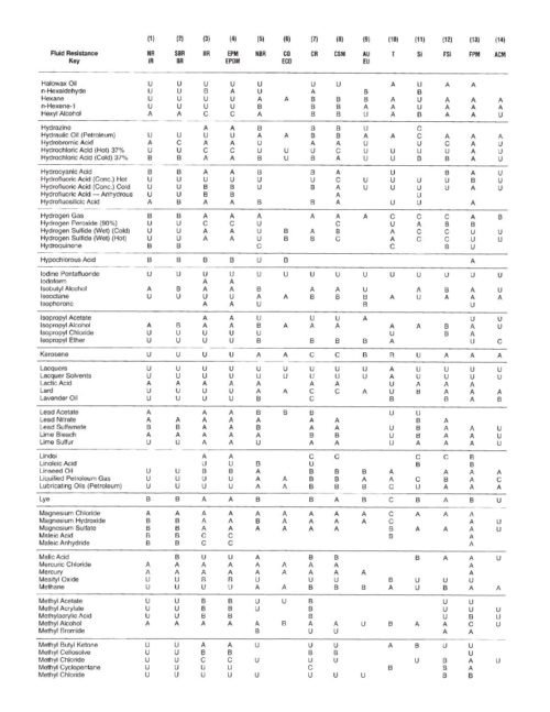 general-chemical-resistance-chart_7-7 | CGR Products