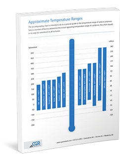 Polymer Temperature Ranges Costs