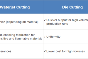 Die Cutting Vs. Waterjet Cutting: Which One Should You Use For Your Project?